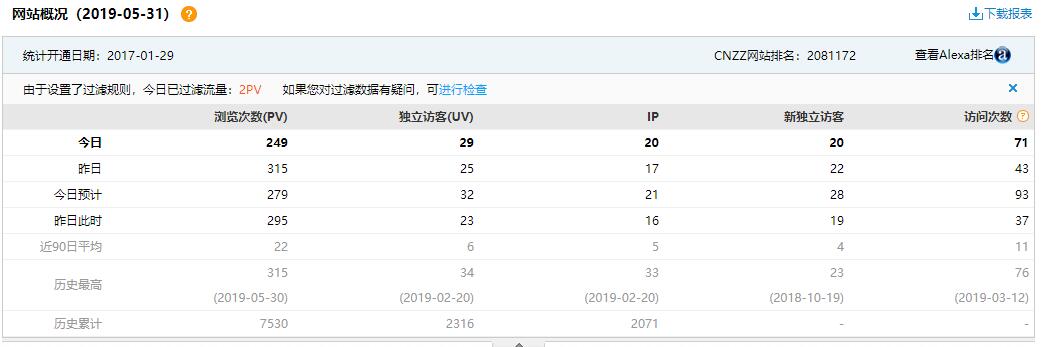 2019年6月全力做好改字成金网站