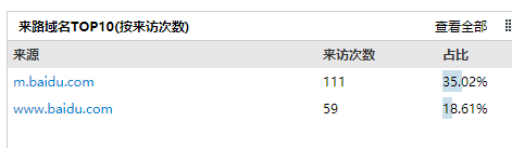 杨泽业:自定义URL在SEO里的重要作用