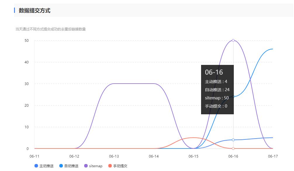 杨泽业：把你的网站内容主动推送给百度